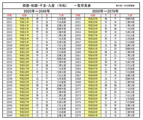 20年|2020年は令和2年